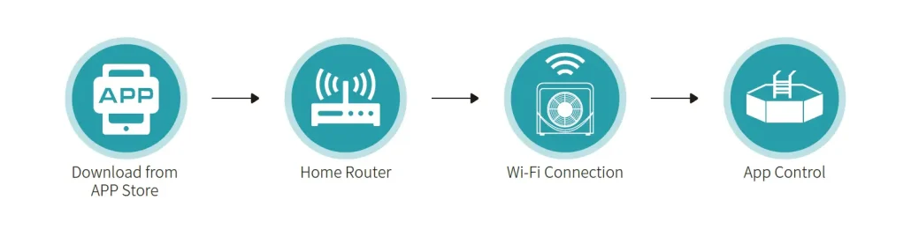 small pool heat pump WIFI Connectivity