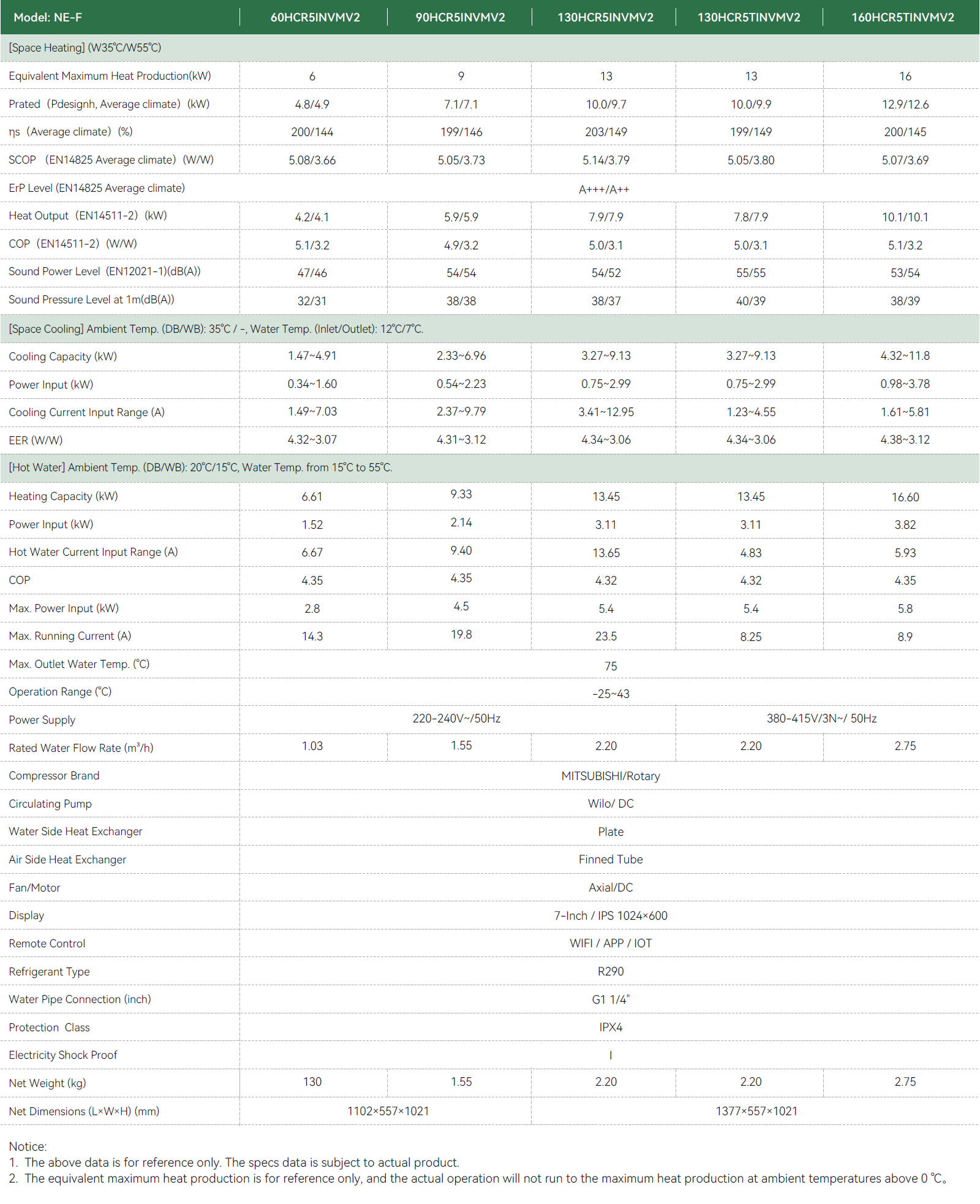 parameters for newntide hi-master v series