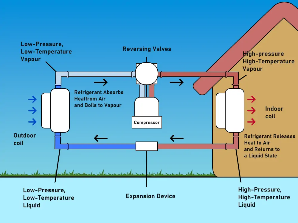 Working Principle of Air Source Heat Pump