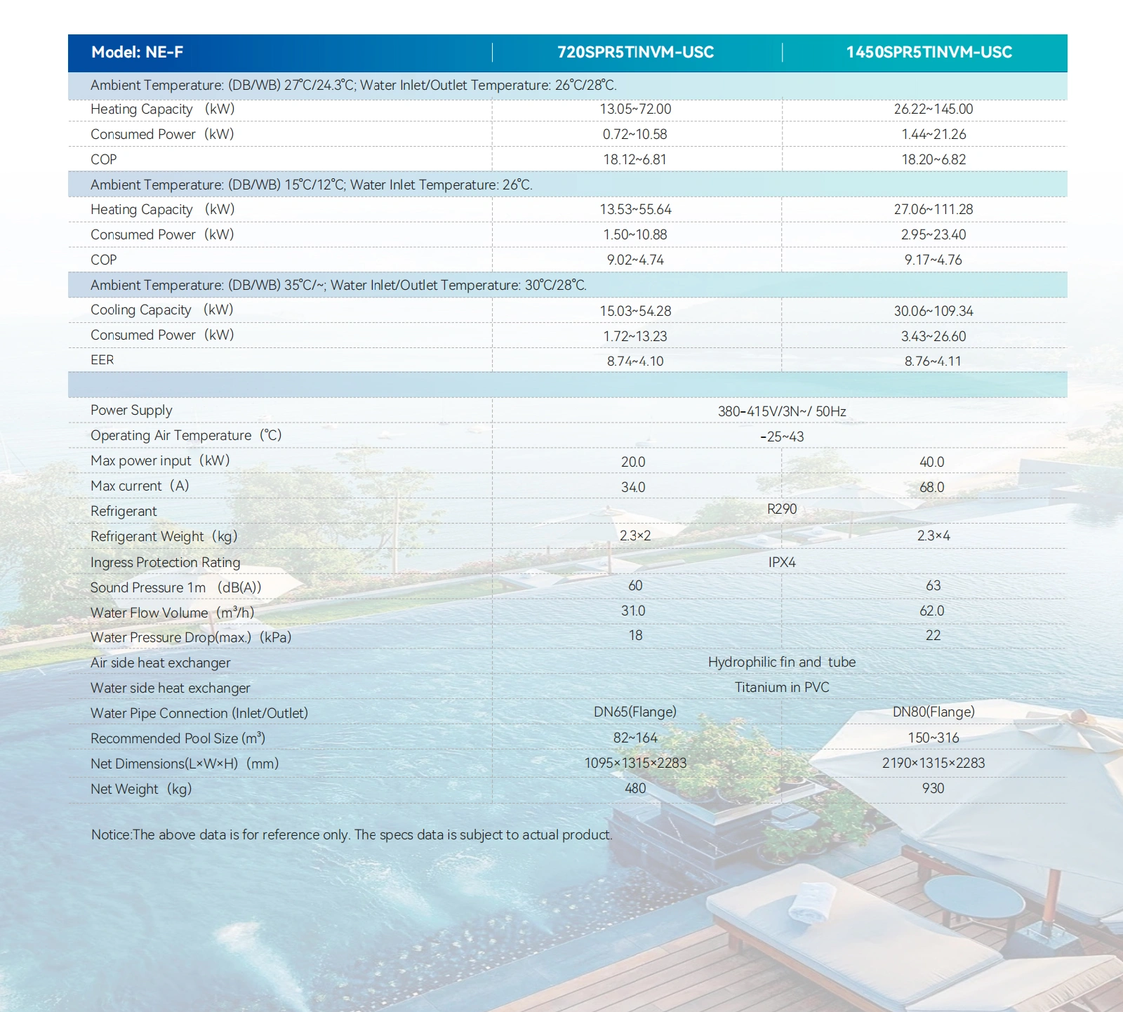 commercial pool heat pump parameters