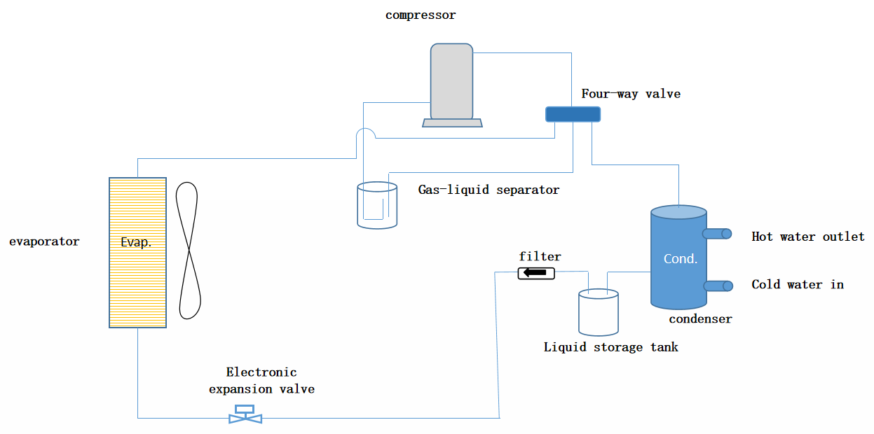 how does an air source heat pump work​