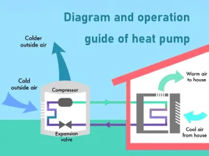 Diagram Operation of Heat Pumps