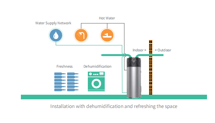 Indoor Air Quality Improvement