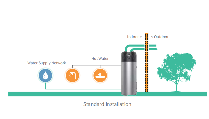 Residential Water Heating Working Principle